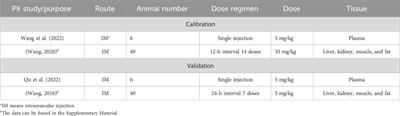 A physiologically based pharmacokinetic/pharmacodynamic model to determine dosage regimens and withdrawal intervals of aditoprim against Streptococcus suis